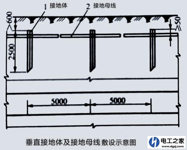 如何降低接地电阻值及人工接地制作安装示意图