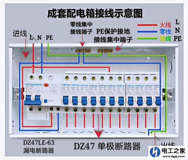 家庭电路中的地线是怎样走线的