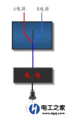 工厂双电源供电方案选择