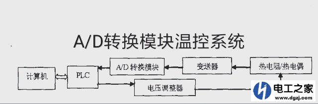带模拟量输入的plc怎么用pt100温度传器与温度变送器控制温度