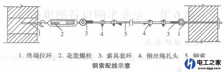 钢丝绳电气线路安装方法与步骤图解