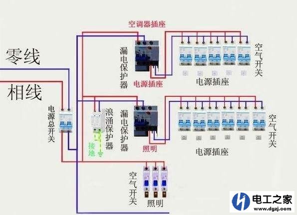 地线带电原因及为什么漏保不跳闸