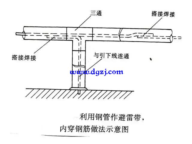 屋面避雷线安装常见问题图解