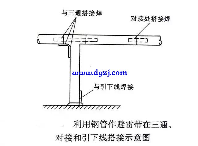 屋面避雷线安装常见问题图解