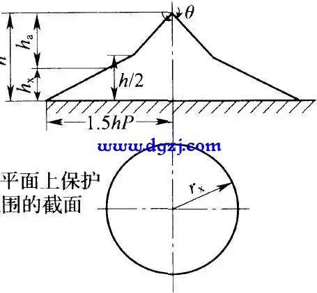 避雷针保护范围计算公式及方法图解