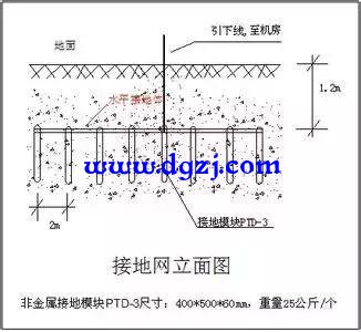 防雷接地装置识图方法和阅读技巧