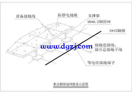 防雷接地装置识图方法和阅读技巧