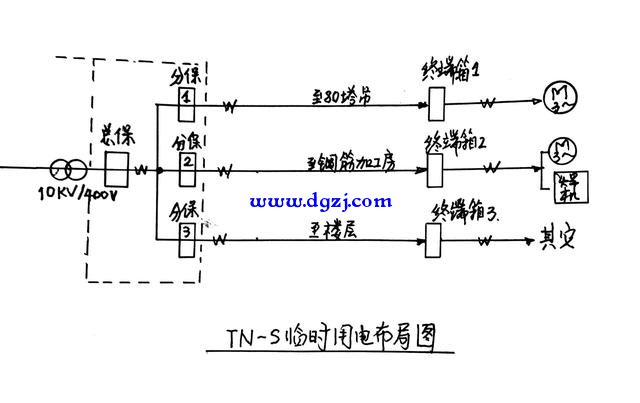 建筑工地施工现场怎样布置电缆线