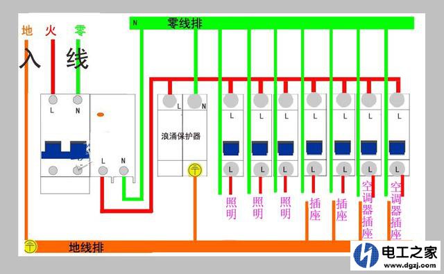 家用50千瓦应选什么样配电柜