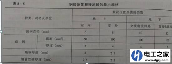 配电箱外壳接地与输出端接头接地能并联吗及注意事项