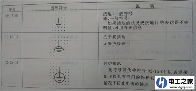 配电箱外壳接地与输出端接头接地能并联吗及注意事项