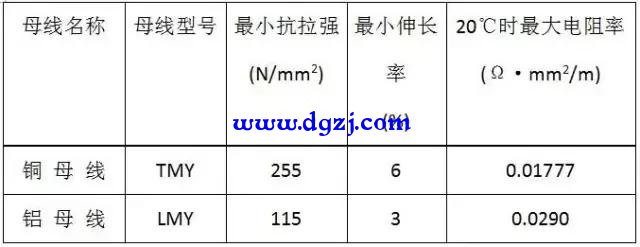 硬母线安装技术交底详解