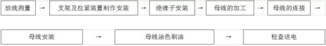 硬母线安装技术交底详解