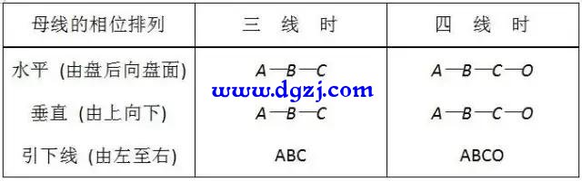 硬母线安装技术交底详解