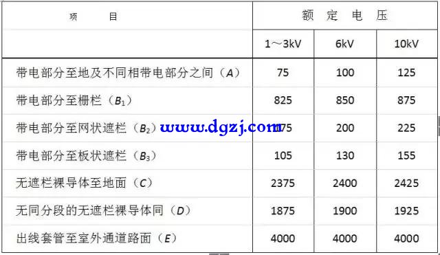 硬母线安装技术交底详解