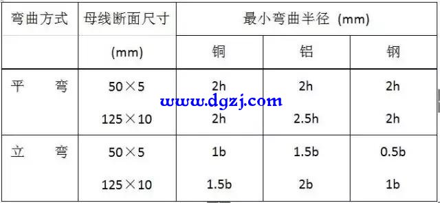 硬母线安装技术交底详解