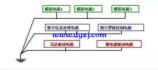 电路设计常用接地方法图解