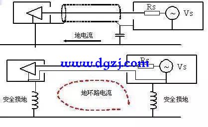 电路设计常用接地方法图解