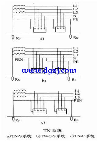 低压配电系统接地形式_低压配电系统接地方式
