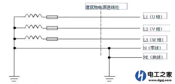 三相五线制输电线路怎么测零线火线地线