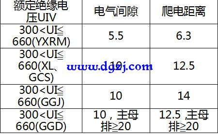 母线施工工艺技术规范及施工要点