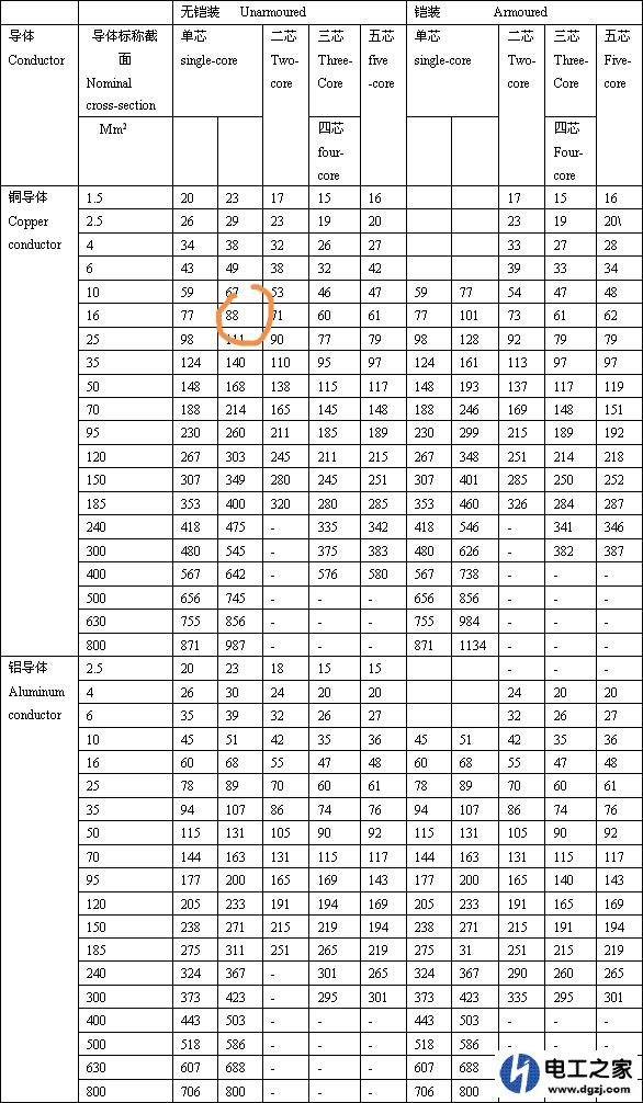 220V15KW功率设备用多少平方毫米铜芯导线