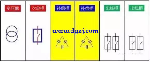 电工老师傅教你安装低压补偿柜哪个位置好