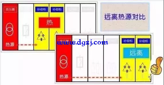 电工老师傅教你安装低压补偿柜哪个位置好