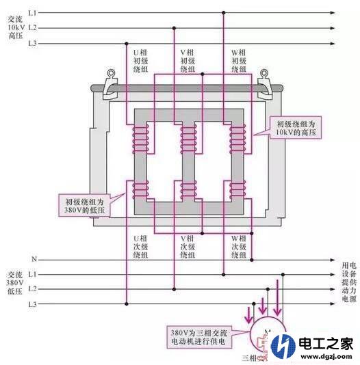 三相电没有零线怎么接出220v
