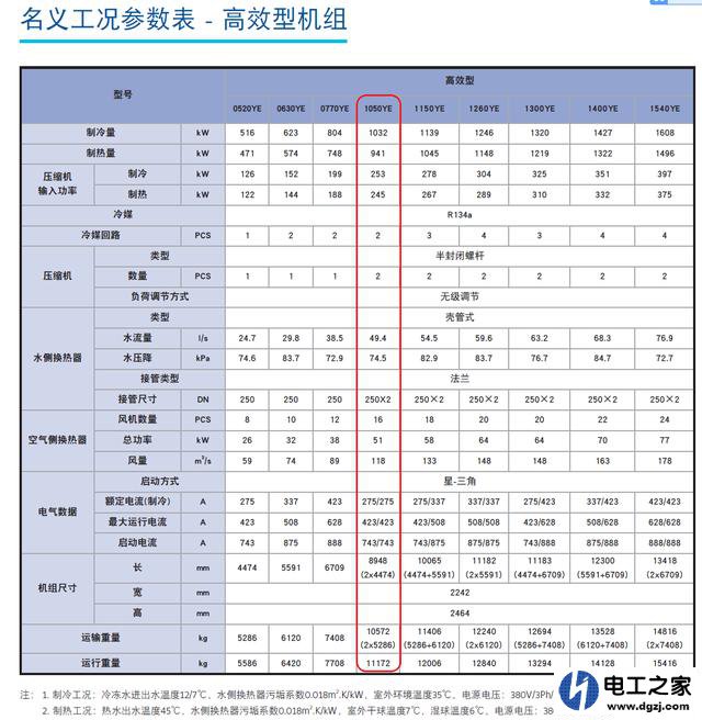 空调制冷和制热哪个费电