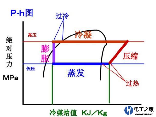 空调制冷和制热哪个费电