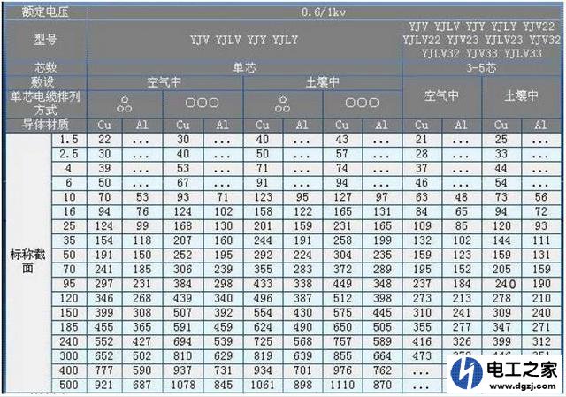 总功率136Kw用多大电缆?怎样布置