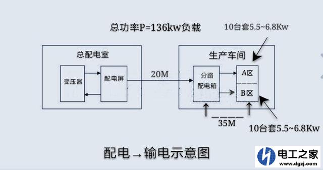 总功率136Kw用多大电缆?怎样布置