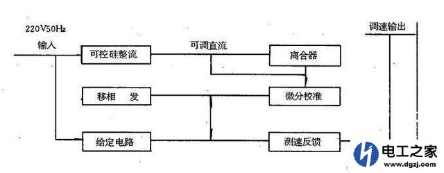 电磁调速电机反应慢怎么回事