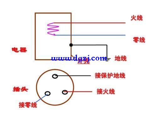 地线起什么作用?地线的作用原理