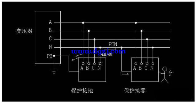 中性点接地系统中有接零保护为什么不允许电气设备采用接地保护