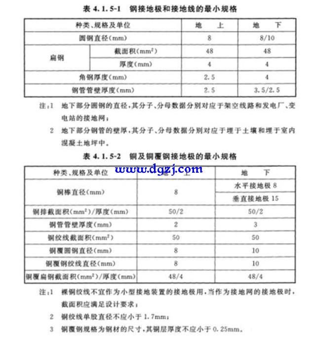 220kV变电站接地装置材料选择和规定