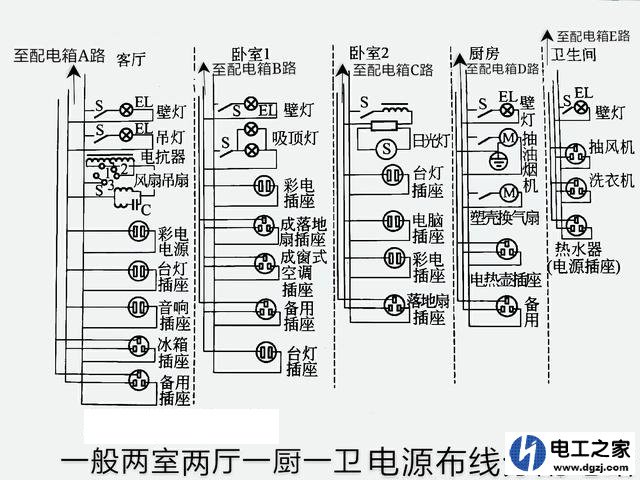 装修用几平方的电线?家装用多大平方的电线