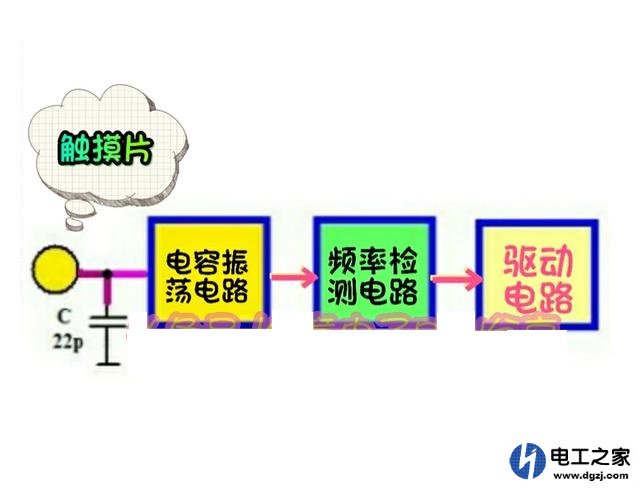 电容感应式触摸按键工作原理