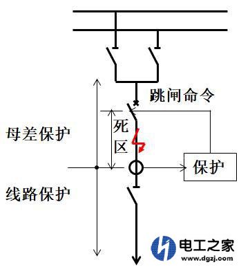 什么是继电保护死区