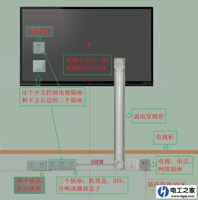 电视墙插座布置设计图