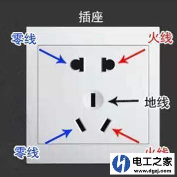 220伏电源怎么知道哪根是零线,哪个是火线