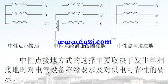 电力系统的接地方式有几种?电力系统的接地方式