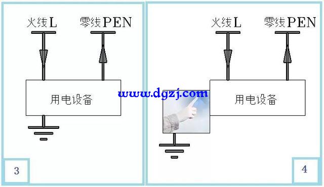 TN-C接地系统和TT接地系统图解