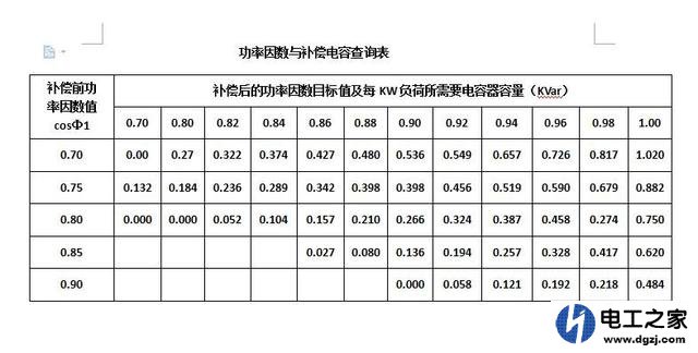 电柜中母线排电流高补偿柜电流低是什么原因