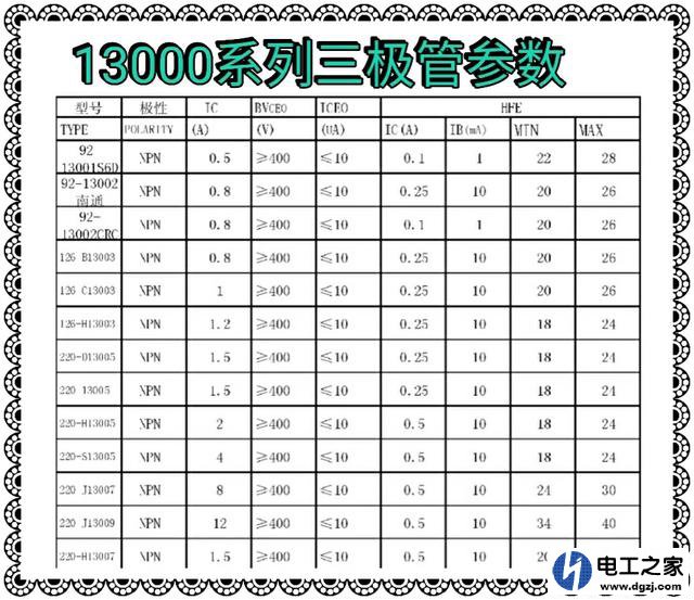 灯管镇流器里面的DK50是什么管?可以用13001或者13005代替吗