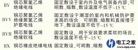 家用电线的基本选择注意事项