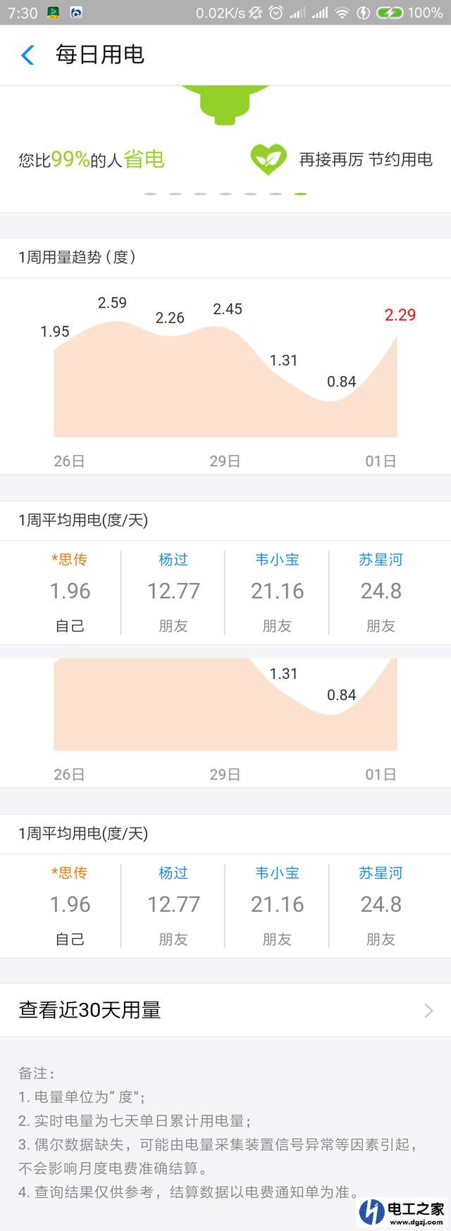 什么软件可以查询每天用电量