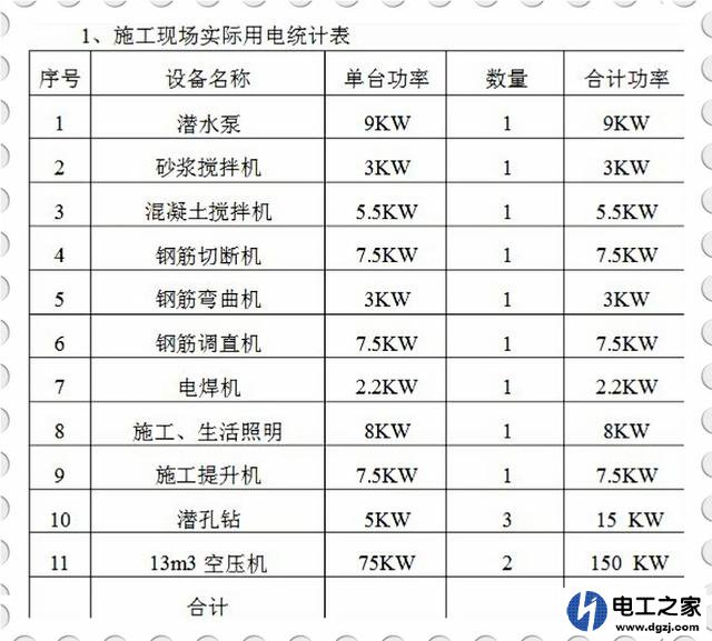 临时用电施工组织设计及供电系统确定方法