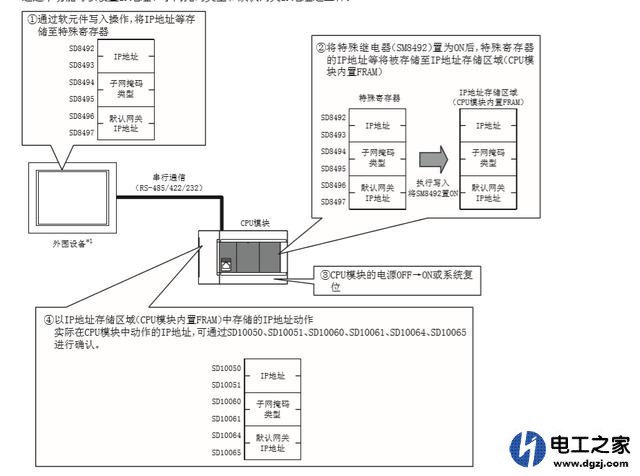 三菱FX5U以太网控制伺服电机的方法